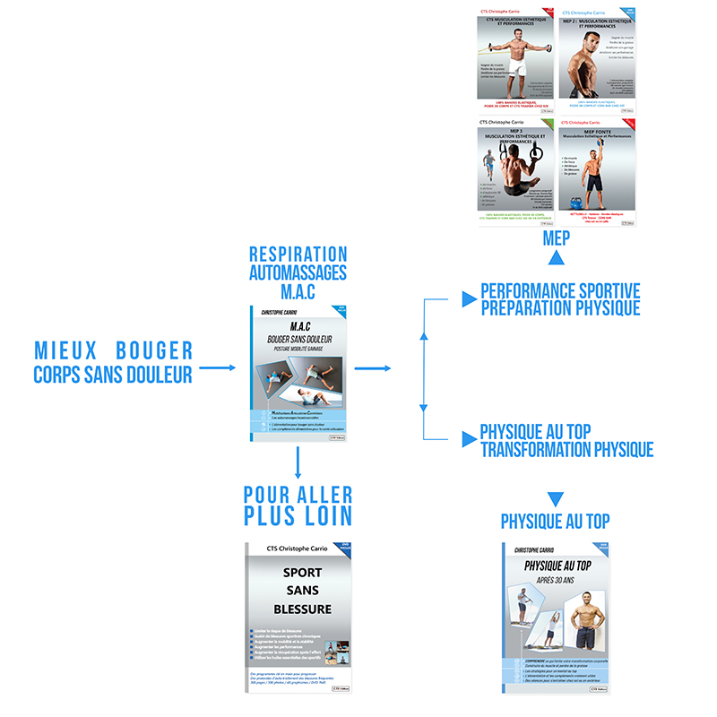 Elastique Musculation Bandes Elastiques Fitness Etirements Explosivite Tout Sur Les Bandes Elastiques