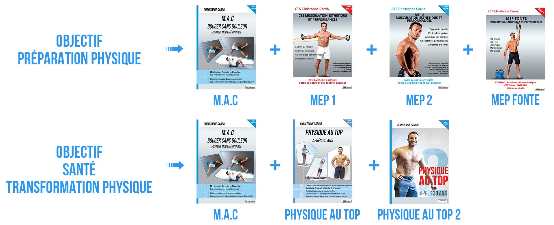 Programme de musculation haut du corps pour femme intermédiaire – Interval